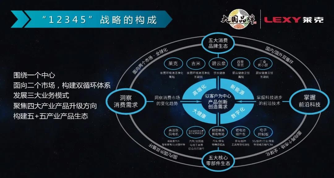 中国自主品牌博览会盛大开幕，莱克电气华丽亮相会场