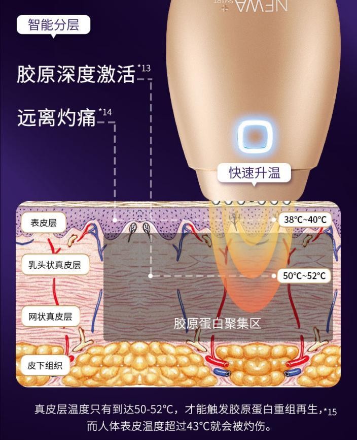 3DEEP射频技术安全有效十年畅销 NEWA smart分层控温留住青春容颜