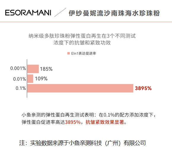 护肤坦白局 | 宫廷御用千年的养颜珍珠粉，真的是智商税吗？