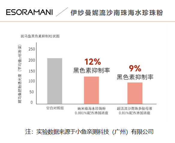 护肤坦白局 | 宫廷御用千年的养颜珍珠粉，真的是智商税吗？