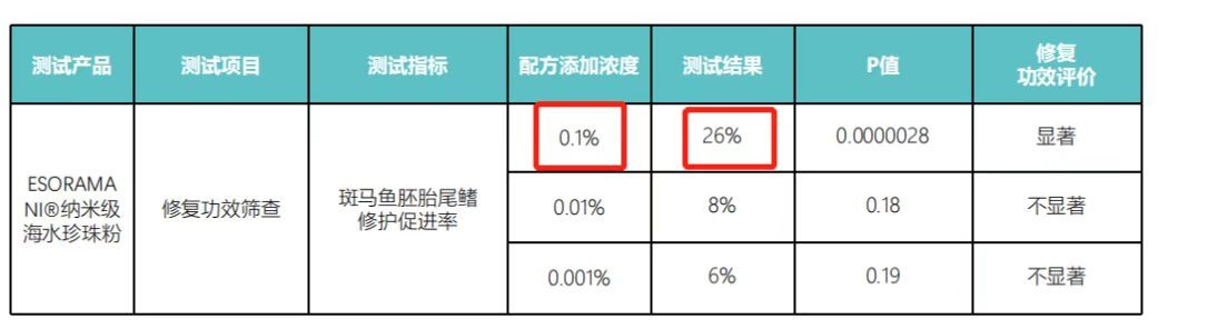 护肤坦白局 | 宫廷御用千年的养颜珍珠粉，真的是智商税吗？