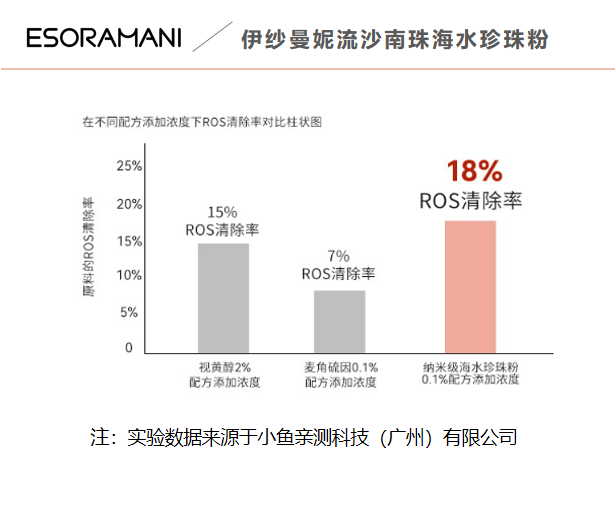 护肤坦白局 | 宫廷御用千年的养颜珍珠粉，真的是智商税吗？