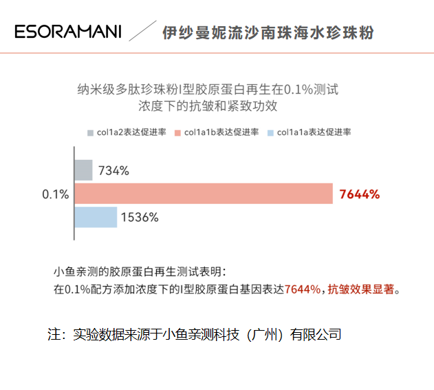 护肤坦白局 | 宫廷御用千年的养颜珍珠粉，真的是智商税吗？