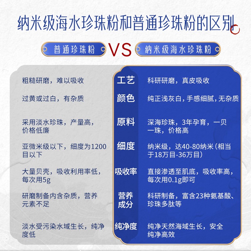 护肤坦白局 | 宫廷御用千年的养颜珍珠粉，真的是智商税吗？