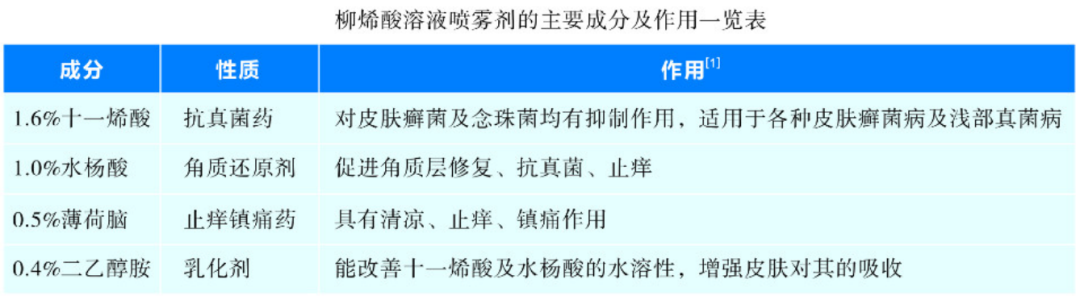 特比萘芬联合柳烯酸溶液治疗手足癣优于特比萘芬单药治疗