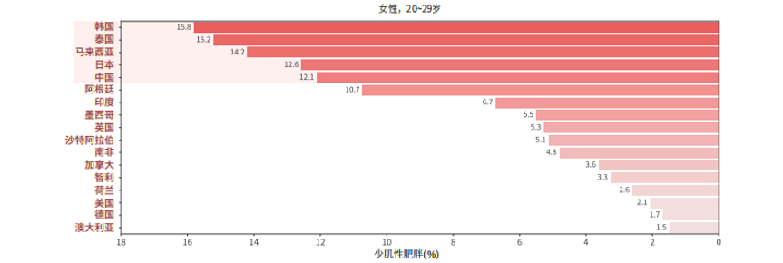 InBody发布2024全球人体成分分析报告