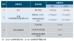 肝硬化患者肌少症与轻微型肝性脑病的关系
